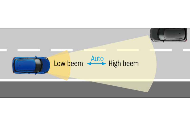 Автоматично превключване на дългите светлини (AHB)