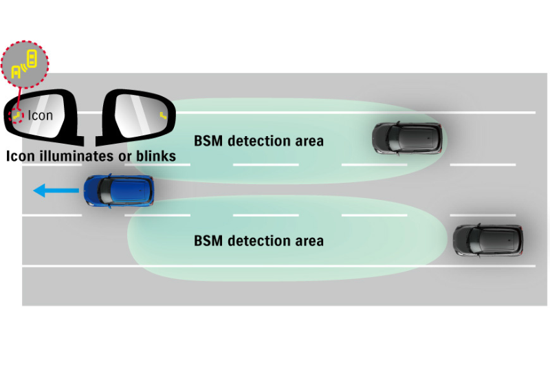 Наблюдение на сляпата зона (BSM)